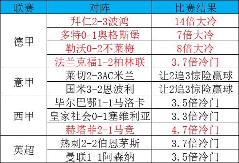 im电竞APP下载-德甲薪资帽，豪门引援受限  